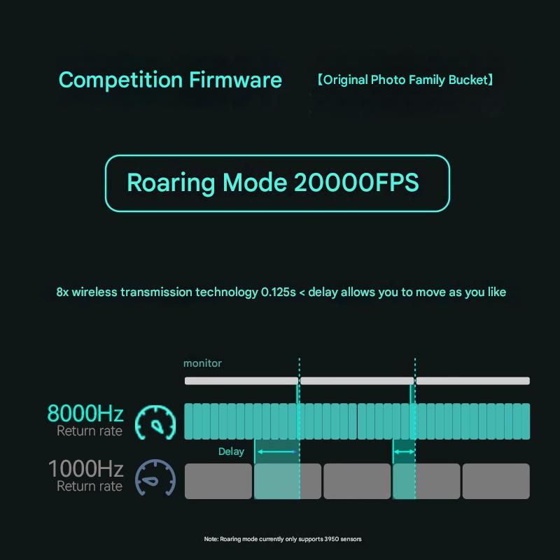 Incott 039/039Pro Ratón de tre - Esports Gaming Events reseña y precio