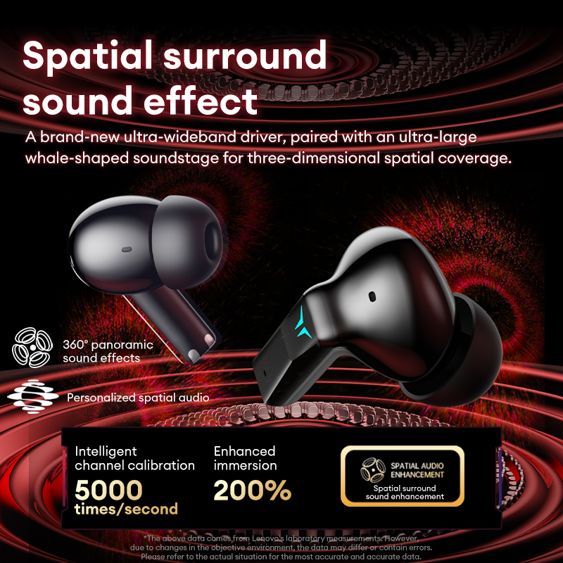 Auriculares para juegos Lenovo - Esports Gaming Phone reseña y precio